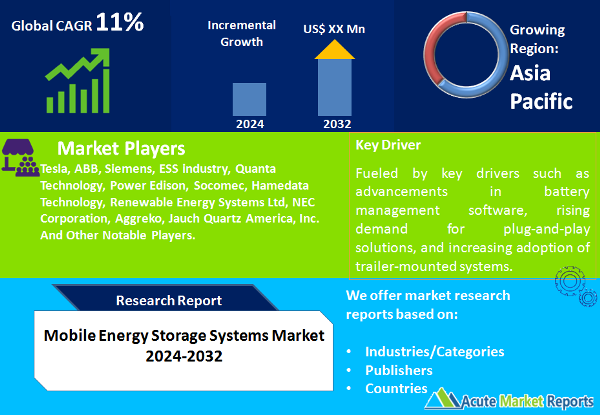 Mobile Energy Storage Systems Market