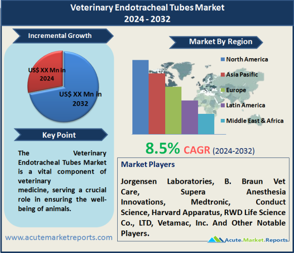 Veterinary Endotracheal Tube Market