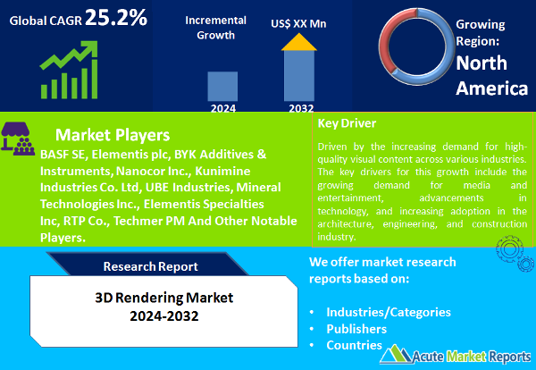 3D Rendering Market