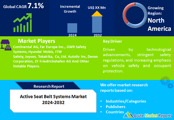 Active Seat Belt Systems Market