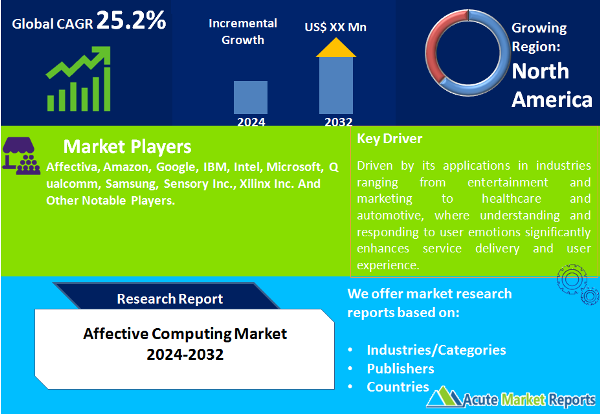 Affective Computing Market