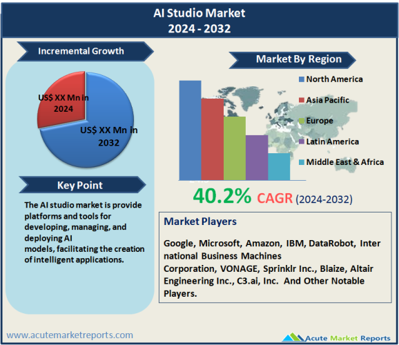 AI Studio Market