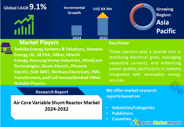 Air Core Variable Shunt Reactor Market