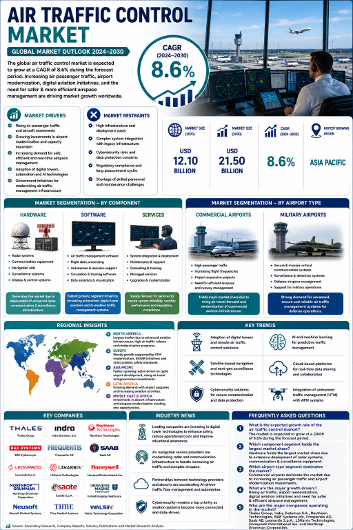 air-traffic-control-market