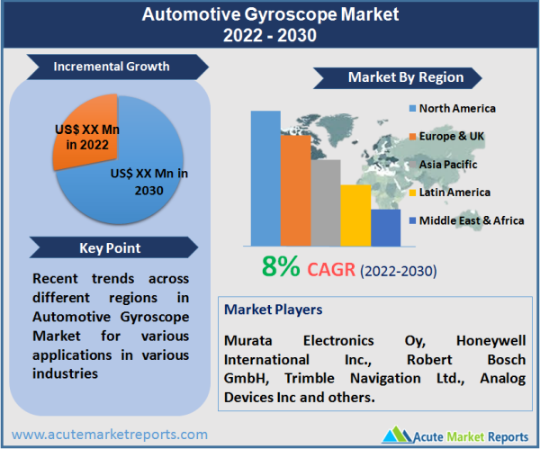 Automotive Gyroscope Market