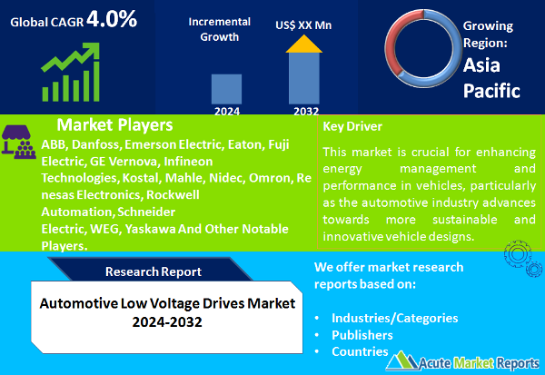 Automotive Low Voltage Drives Market