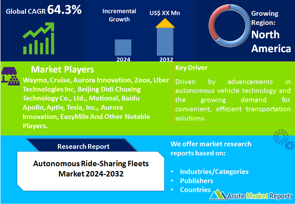 Autonomous Ride-Sharing Fleets Market