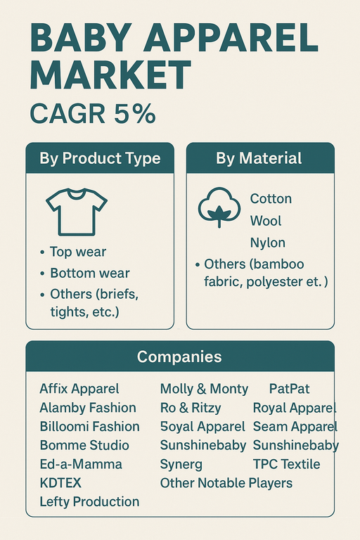 baby-apparel-market