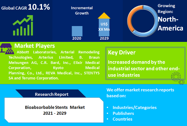 Bioabsorbable Stents Market