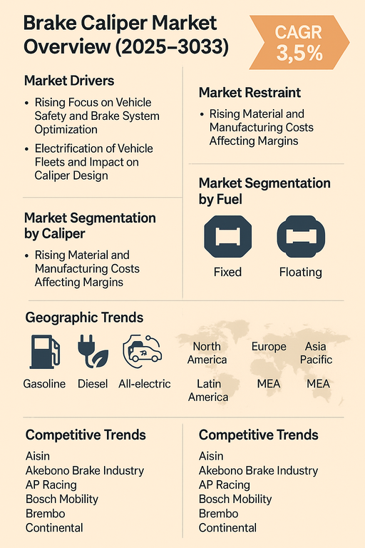 brake-caliper-market