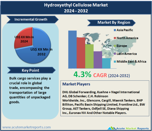 Bulk Cargo Services Market