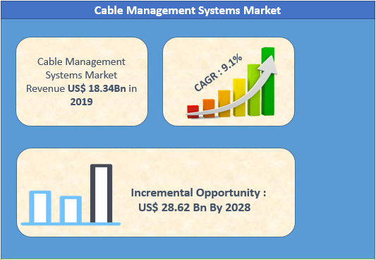 cable