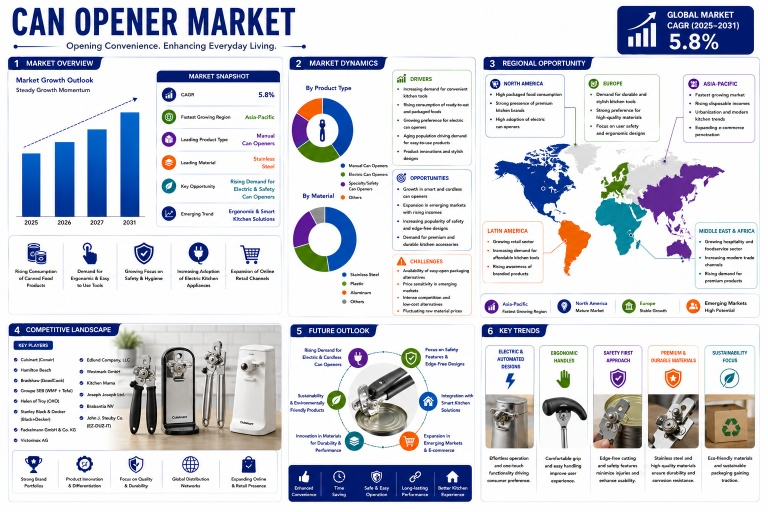 can-opener-market