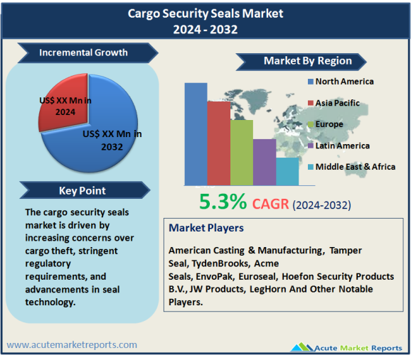 Cargo Security Seals Market