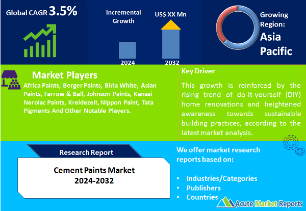 Cement Paints Market