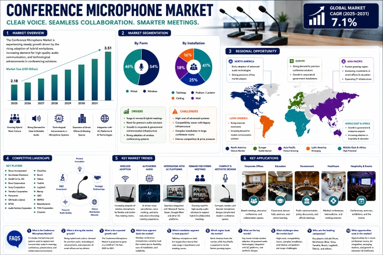 conference-microphone-market