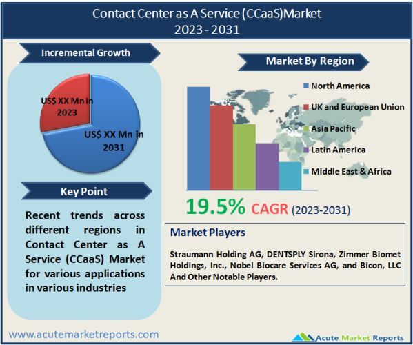 Contact Center as A Service (CCaaS) Market