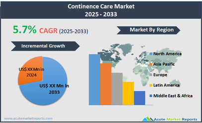 Continence Care Market