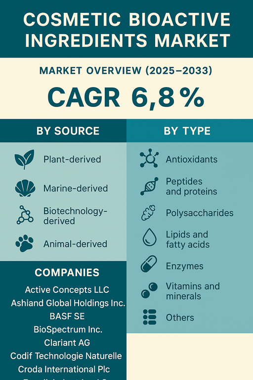 cosmetic-bioactive-ingredients-market