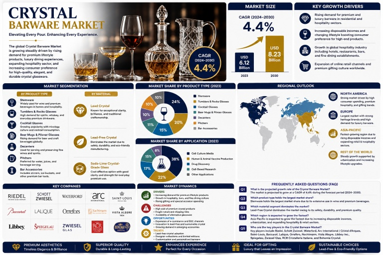 crystal-barware-market