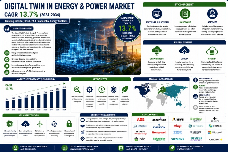 digital-twin-in-energy-power-market