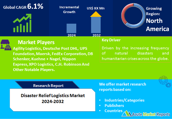 Disaster Relief Logistics Market