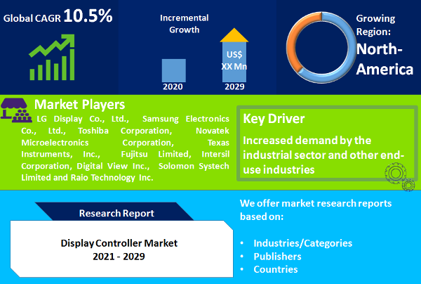 Display Controller Market