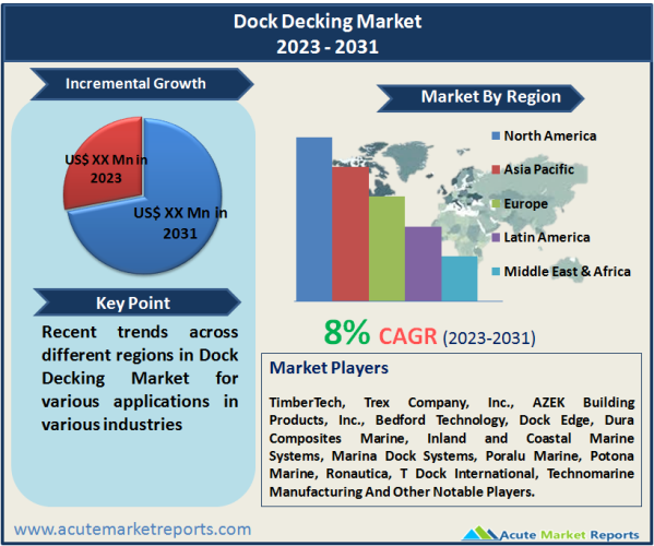 Dock Decking Market