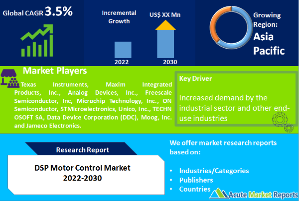 DSP Motor Controllers Market