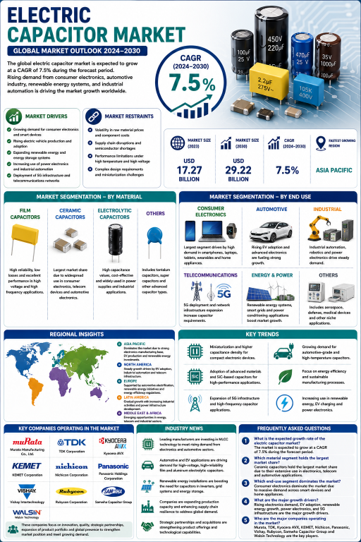 electric-capacitor-market