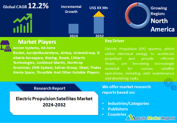 Electric Propulsion Satellites Market