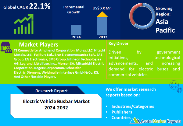 Electric Vehicle Busbar Market