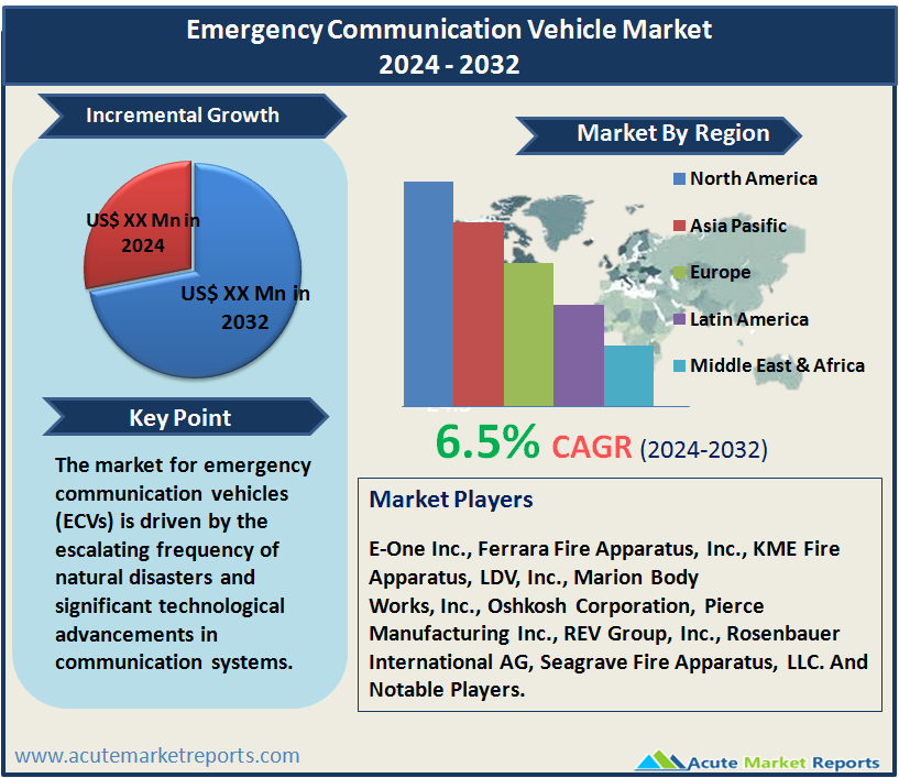 Emergency Communication Vehicle Market