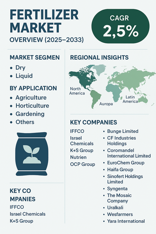 fertilizer-market
