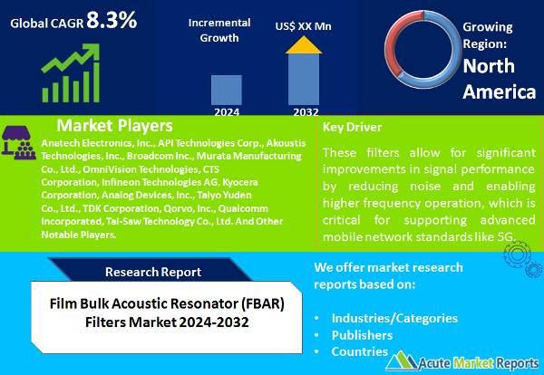 Film Bulk Acoustic Resonator (FBAR) Filters Market