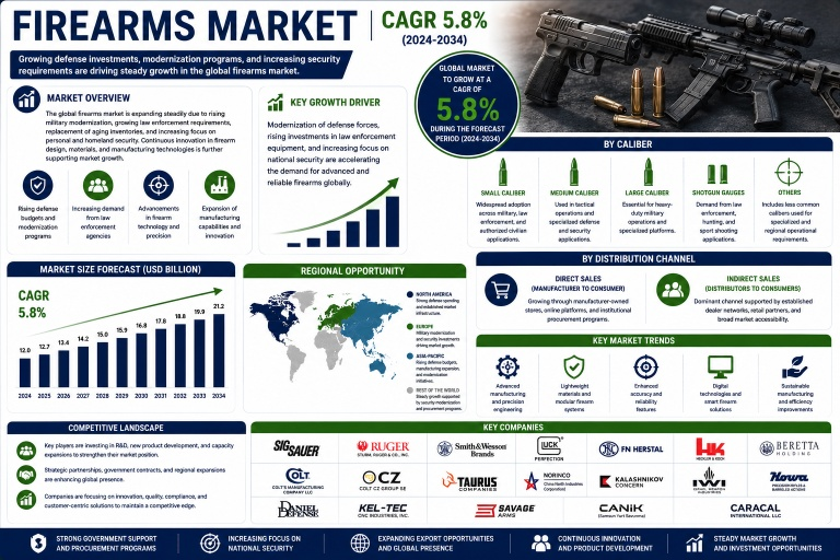 firearms-market