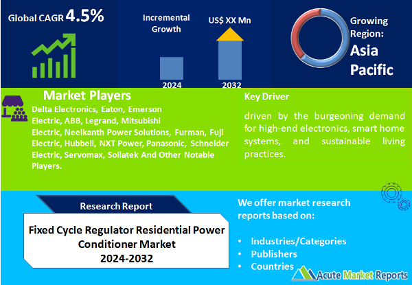 Fixed Cycle Regulator Residential Power Conditioner Market