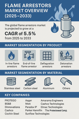flame-arrestors-market