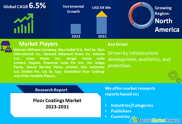 Floor Coatings Market