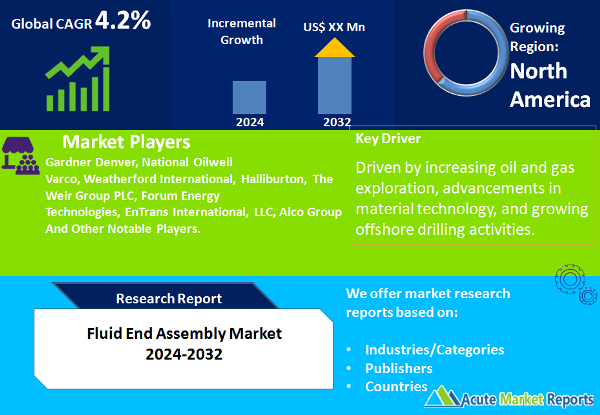 Fluid End Assembly Market