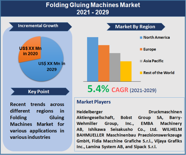 Folding Gluing Machines Market