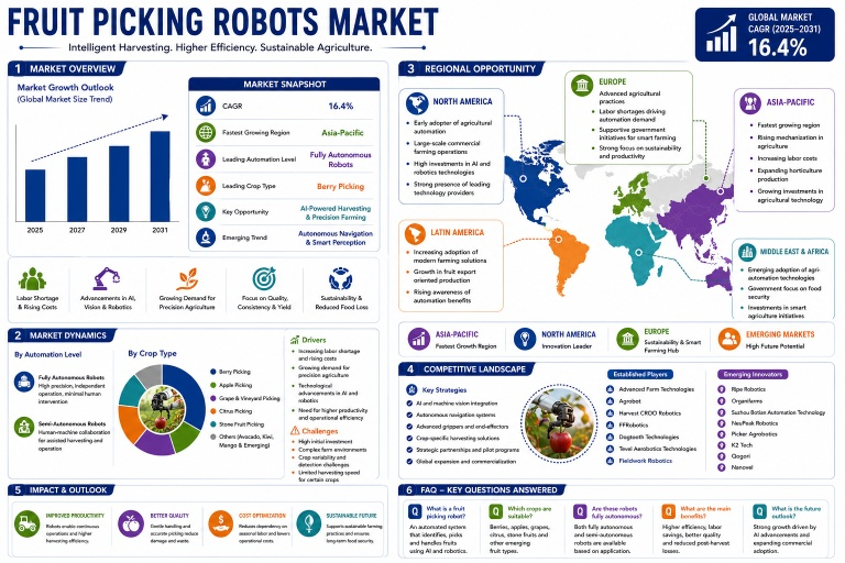 fruit-picking-robots-market