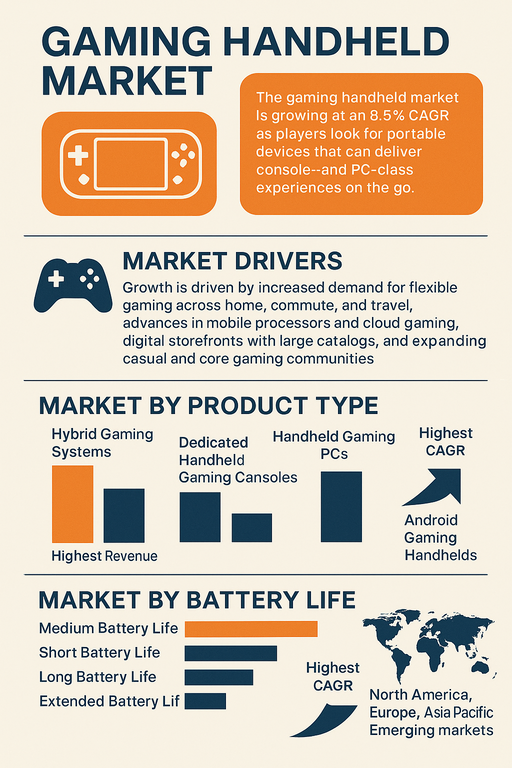 gaming-handheld-market