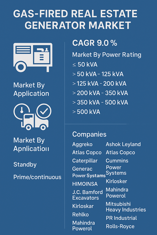 gas-fired-real-estate-generator-market