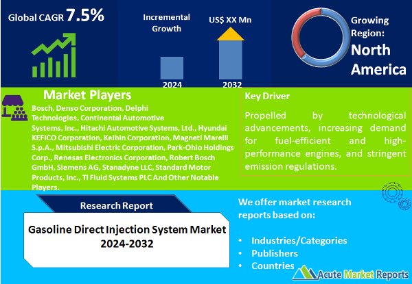 Gasoline Direct Injection System Market