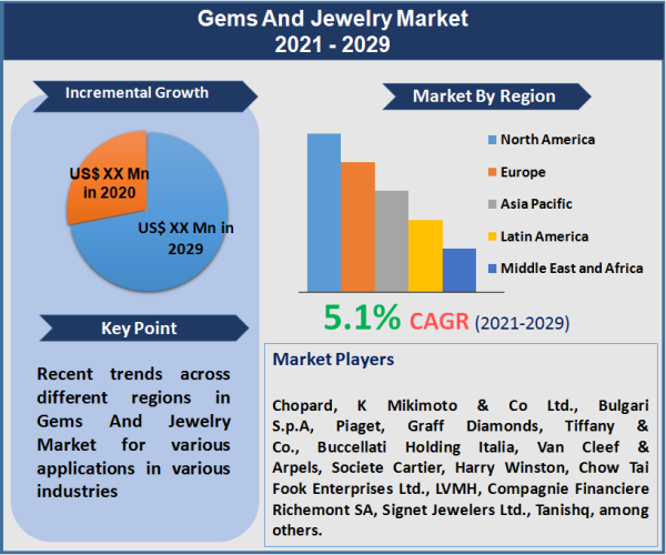  Bulgari Boosts LVMH Jewelry Growth