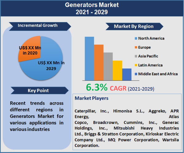 Generators Market