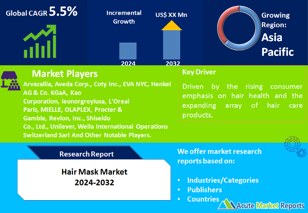 Hair Mask Market