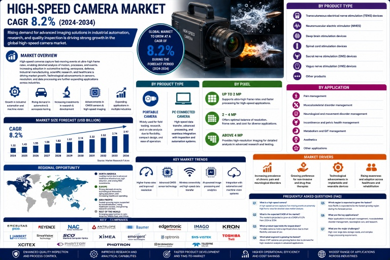high-speed-camera-market