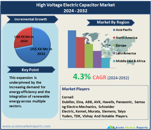 High Voltage Electric Capacitor Market